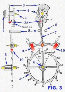 escapement_omega_function