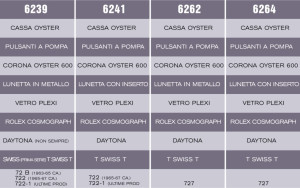 tabella-1,6239 etc