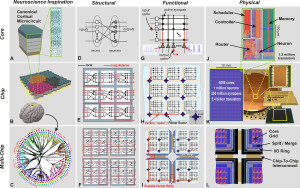 ibm:neurosynaptic-chip-truenorth-diagram