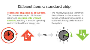 ibm:synapse_clock_graphic