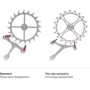 Het nieuwe chronergy-escapement van Rolex kaliber 3255